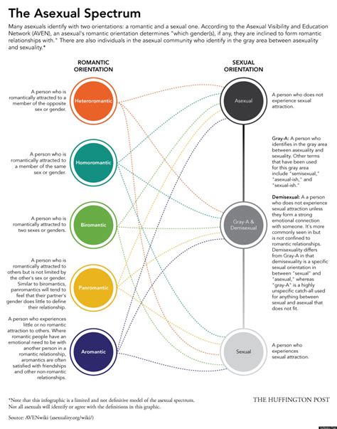 ace spectrum test|ace spectrum identities.